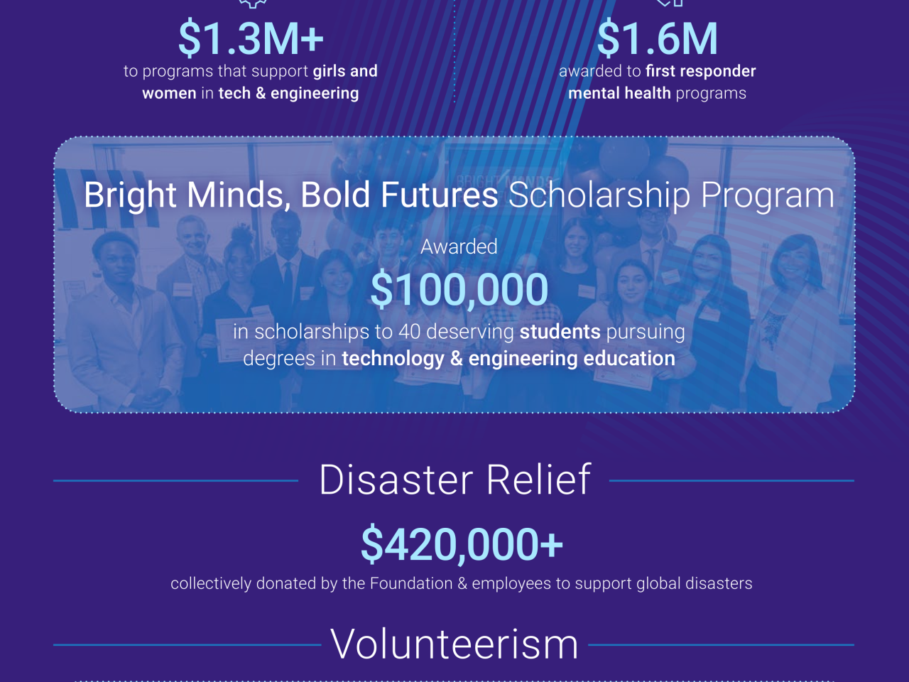Infographic of the record year in 2024