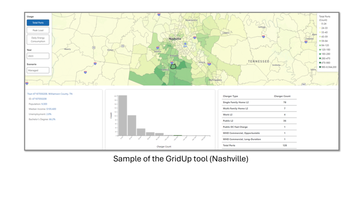 Sample of the GridUp tool (Nashville)