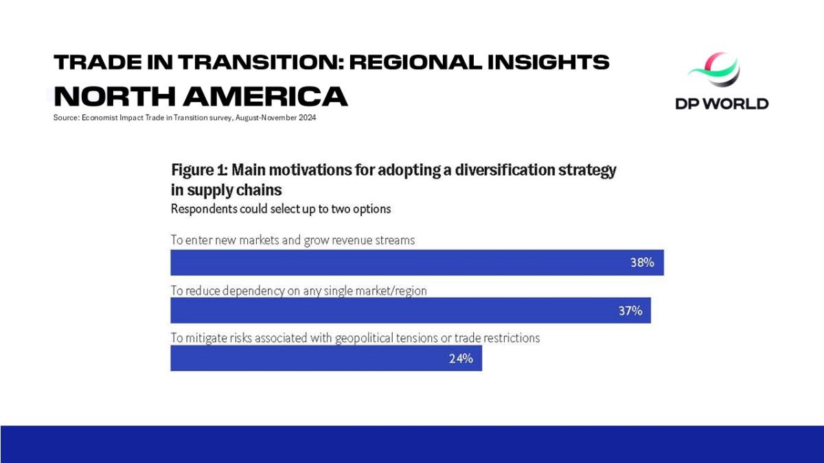 Trade in Transition: Regional Insights North America