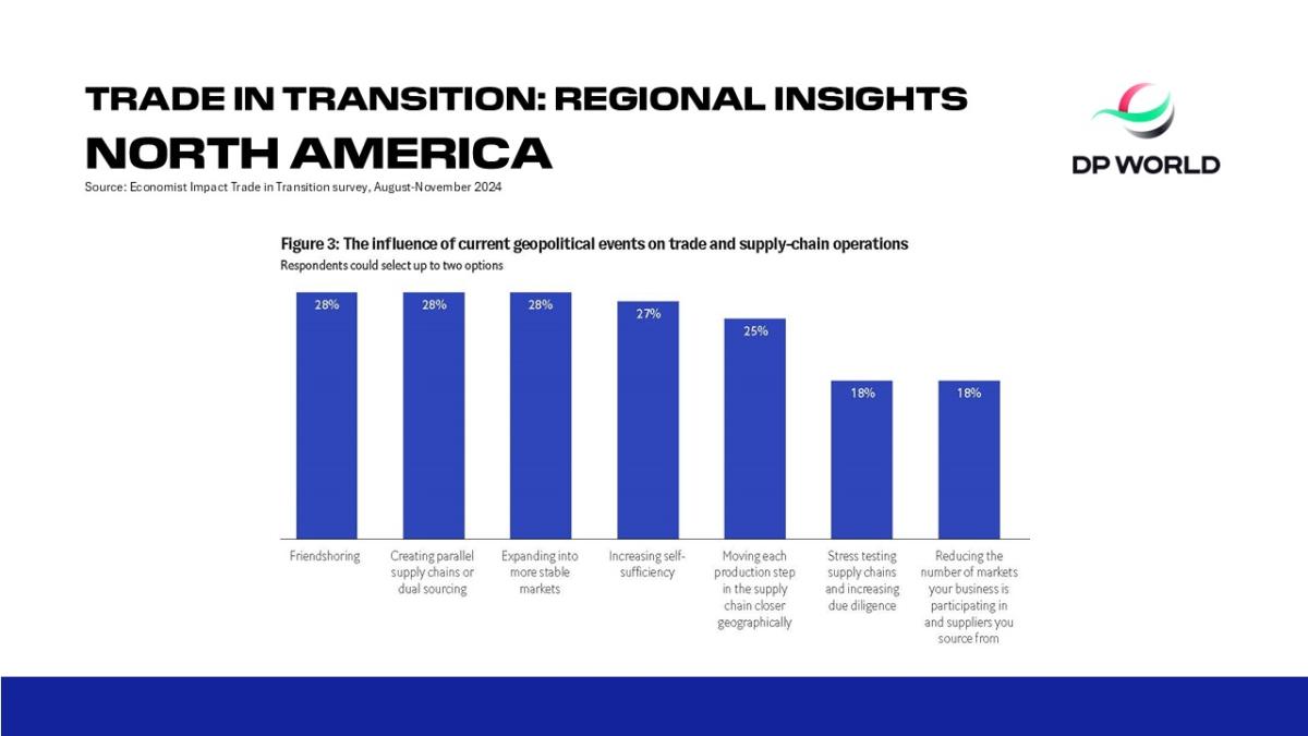 Trade in Transition: Regional Insights North America