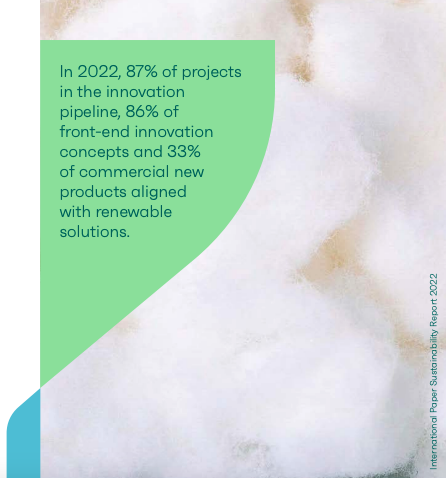 In 2022, 87% of projects in the innovation pipeline, 86% of front-end innovation concepts and 33% of commercial new products aligned with renewable solutions.