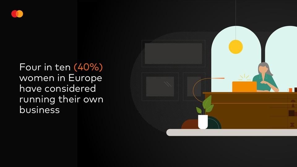 "Four in ten (40%) women in Europe have considered running their own business"