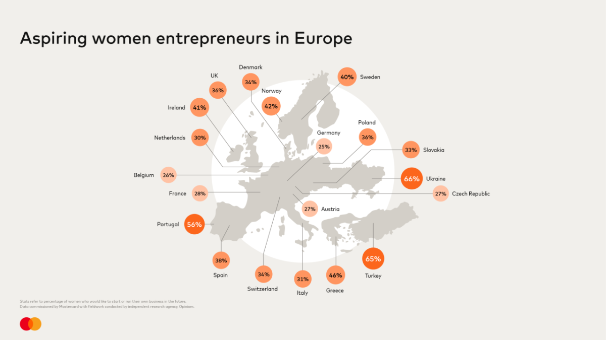 Map showing aspiring women entrepreneurs in Europe