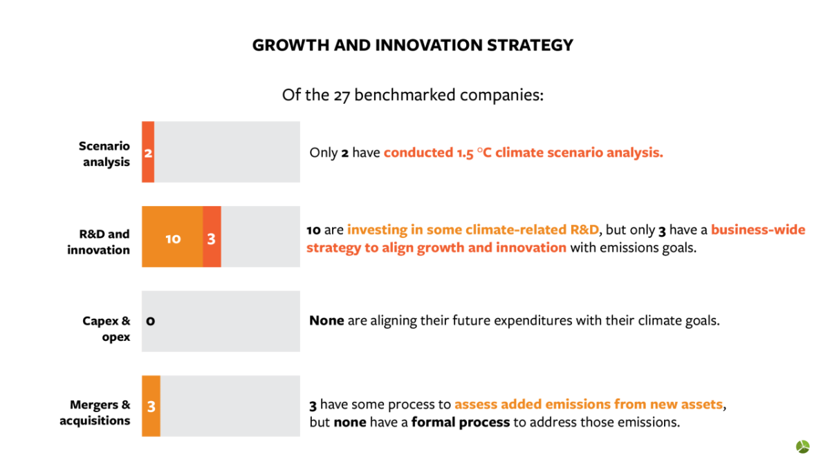 Figure 2: Growth and Innovation Strategy