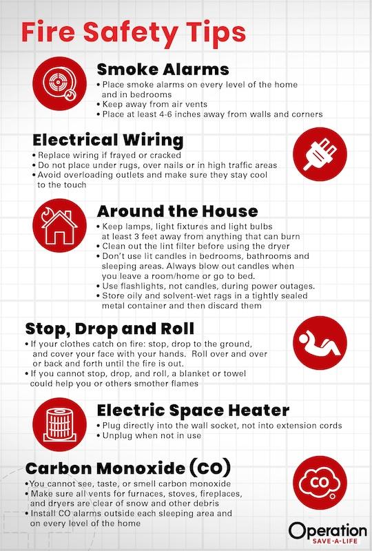 Operation Save-A-Life Infographic: Fire Safety Tips  Smoke Alarms  ﻿﻿Place smoke alarms on every level of the home and in bedrooms﻿﻿Keep away from air vents﻿﻿Place at least 4-6 inches away from walls and corners  Electrical Wiring  ﻿﻿Replace wiring if frayed or cracked﻿﻿Do not place under rugs, over nails or in high traffic areas﻿﻿Avoid overloading outlets and make sure they stay cool to the touch  Around the House  ﻿﻿Keep lamps, light fixtures and light bulbs at least 3 feet away from anything that can bur