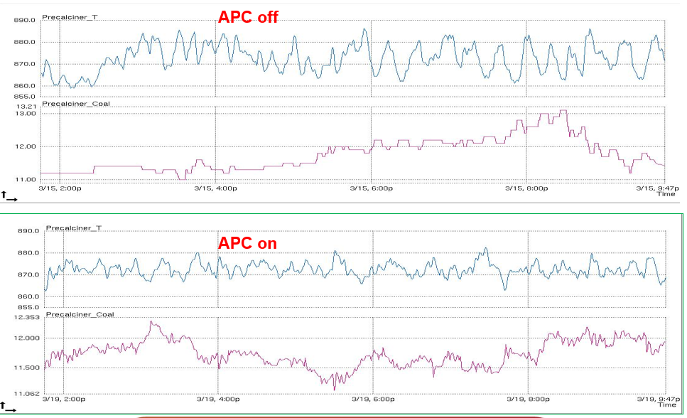 graph to compare data