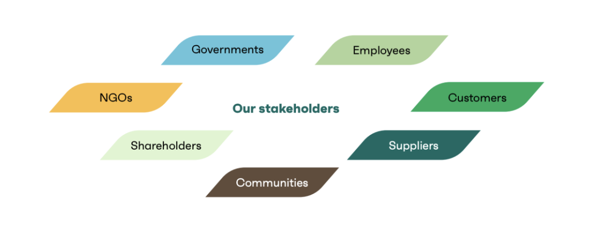 Stakeholders infographic  