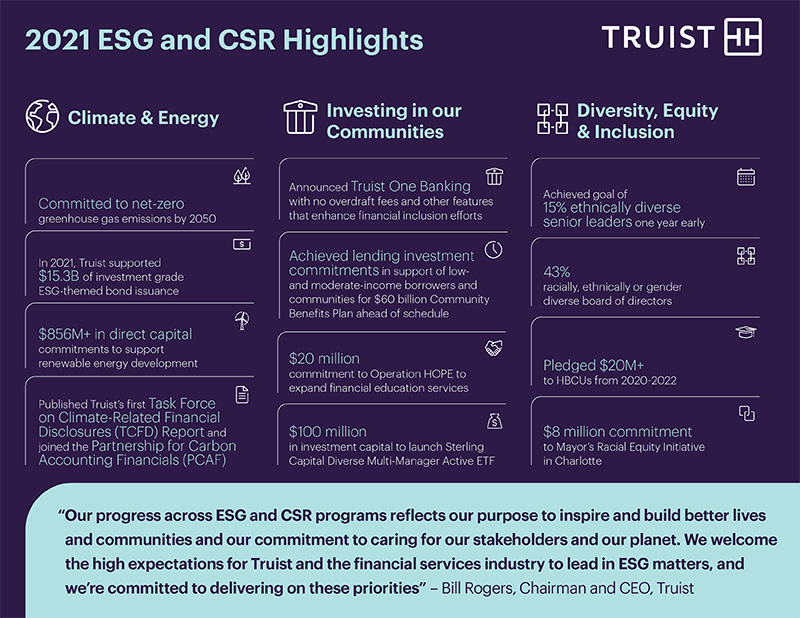 Truist ESG and CSR Highlights infographic