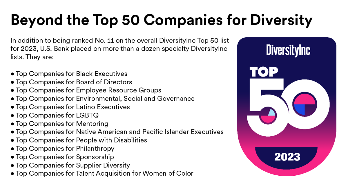 DiversityInc Top 50 2023 logo; Beyond the Top 50 Companies for Diversity