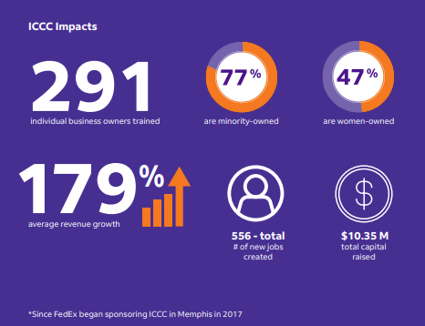 Graphic Depicting ICC Impacts