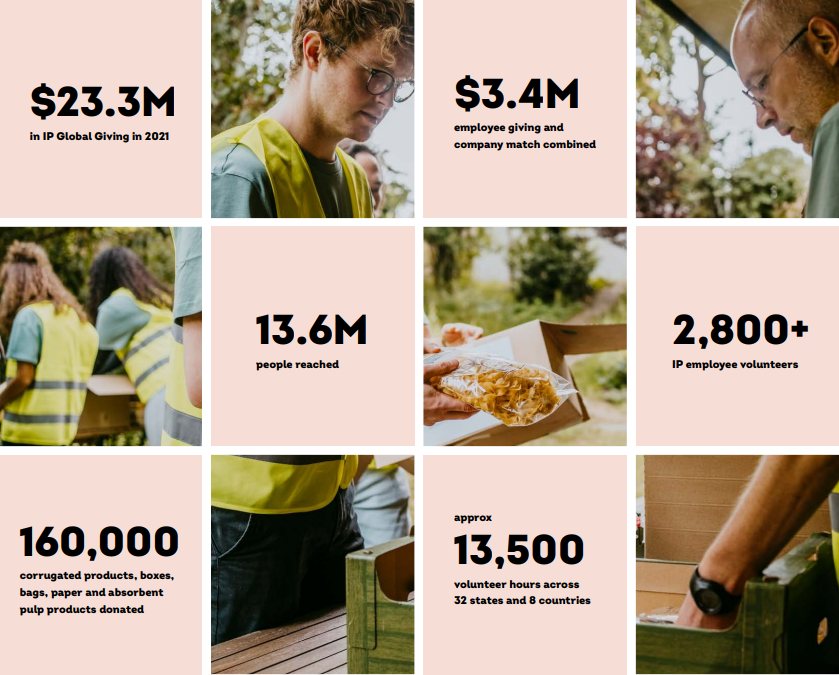 Squares of photos of volunteers and squares with data listed under Tracking Progress