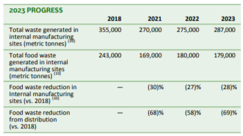 Info graphic chart "2023 progress" with data from 2018-2023.