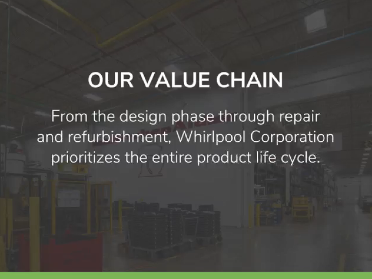 "Our Value Chain" and Whirlpool logo.