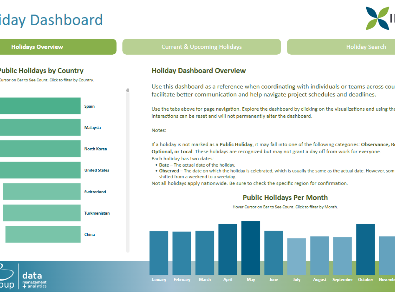 Inogen Alliance Holiday Dashboard