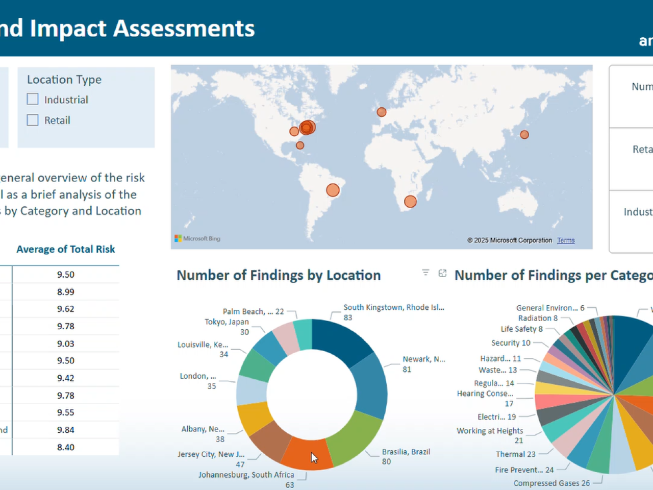 EHS Dashboard