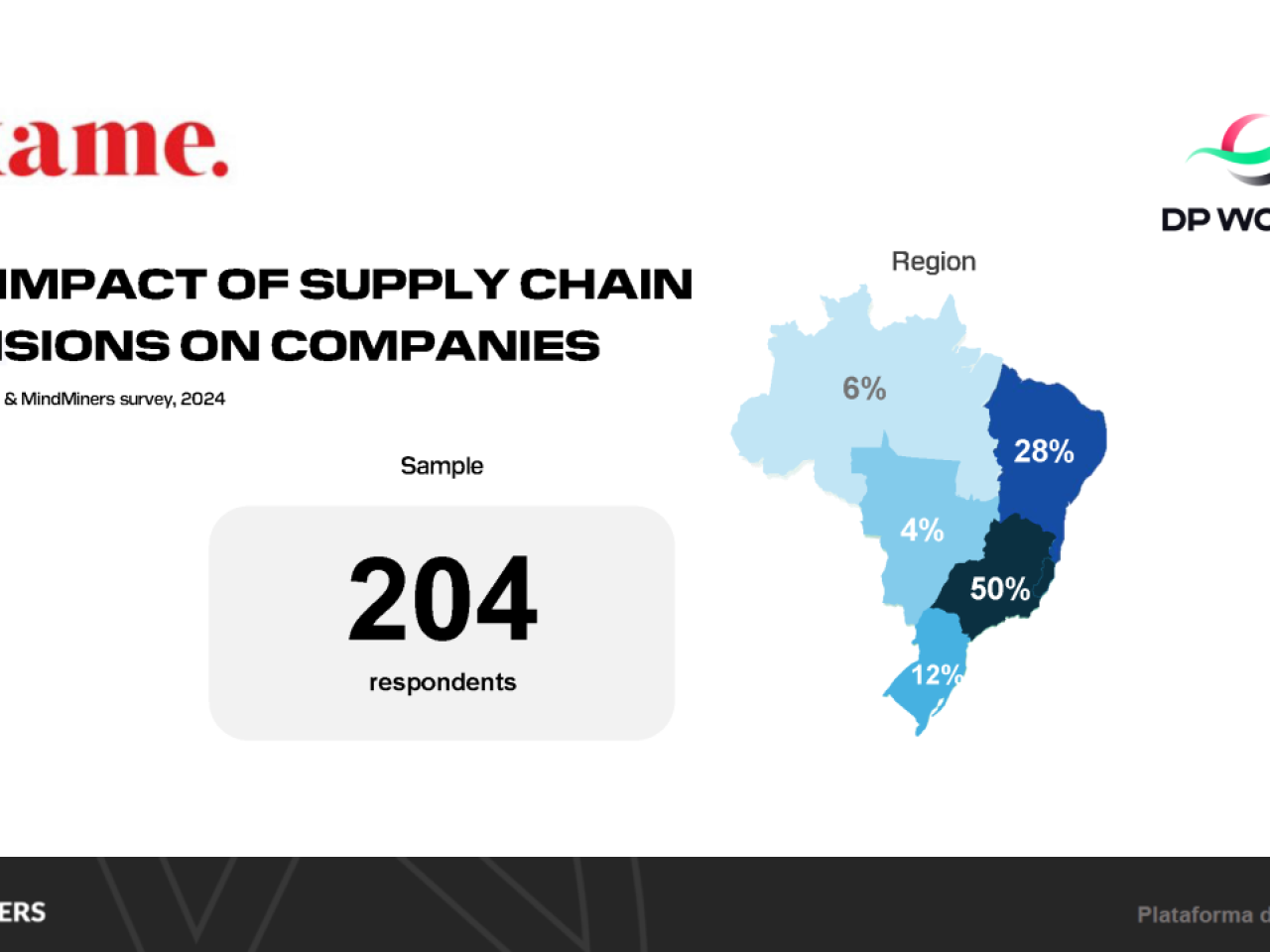 Graphic: exame. The impact of supply chain decisions on companies