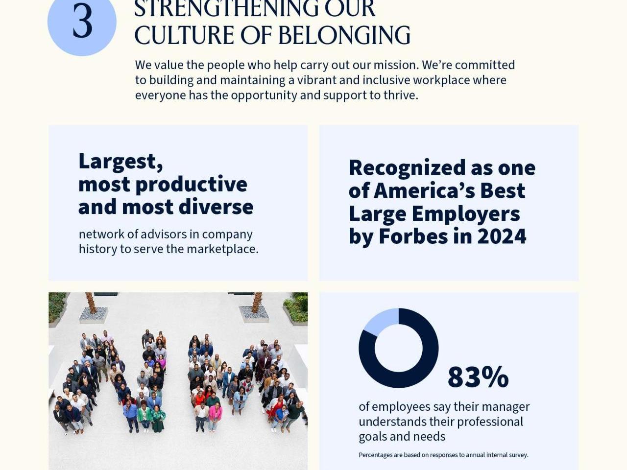 Sustainability & Impact Infographic