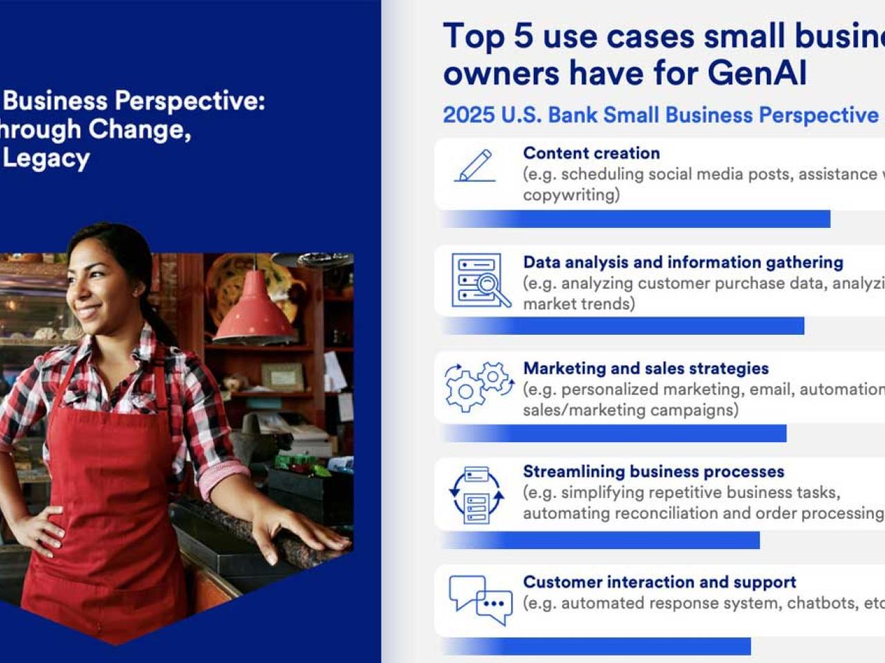 U.S. Bank Survey. The Small Business Perspective: Leading Through Change, Shaping a Legacy.