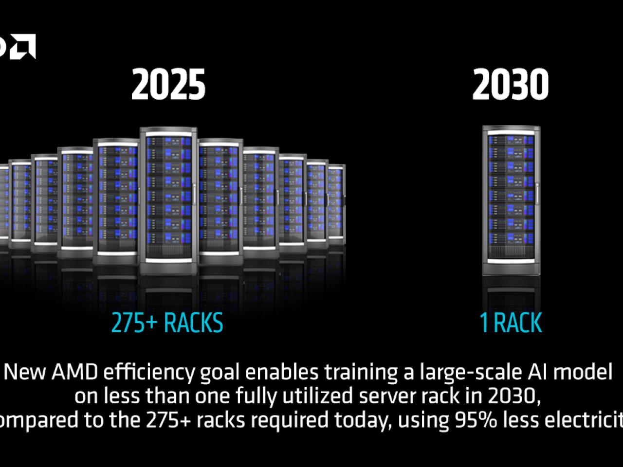 infographic of energy efficiency