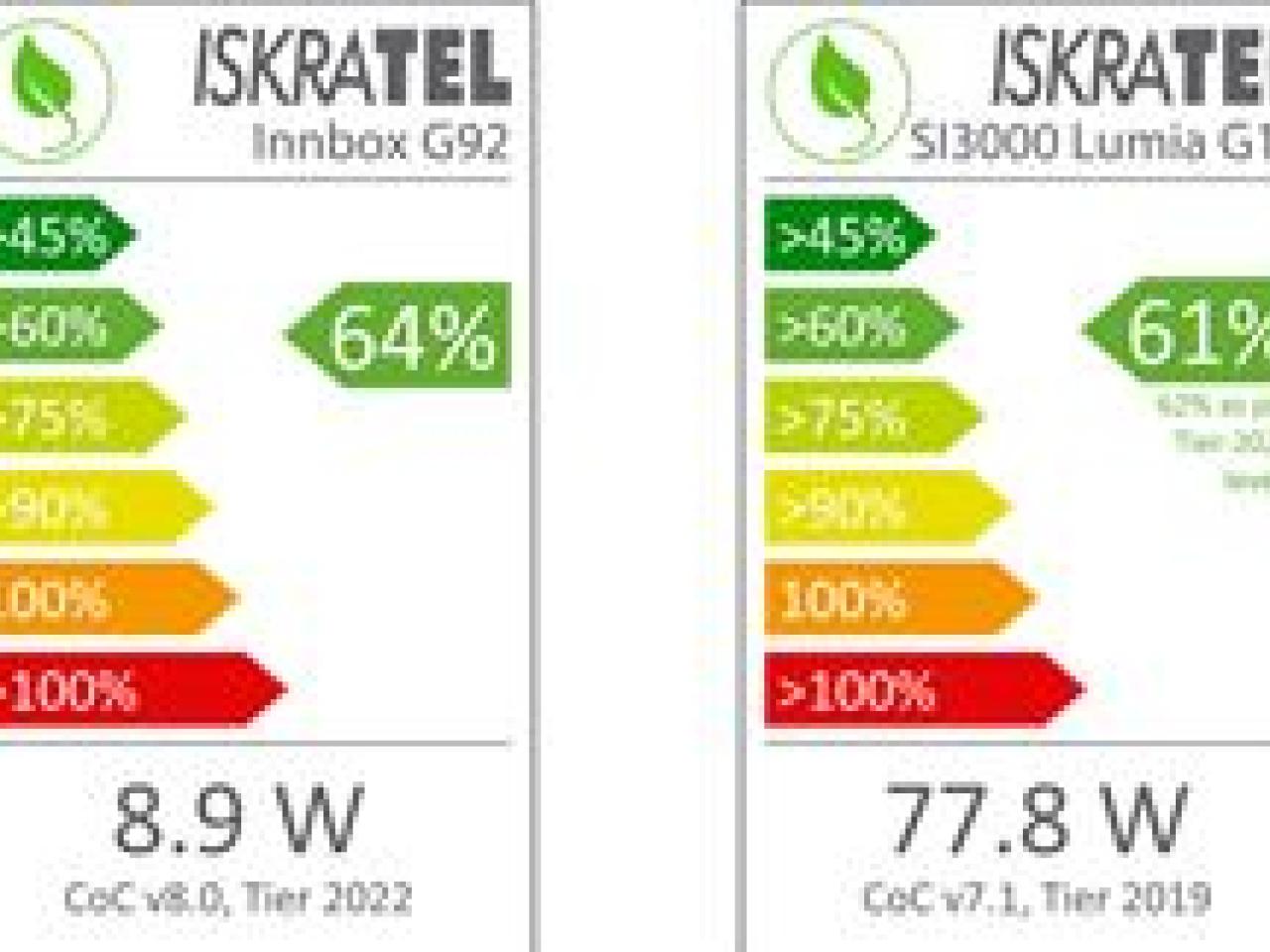 Examples of CoC-compliancy labels