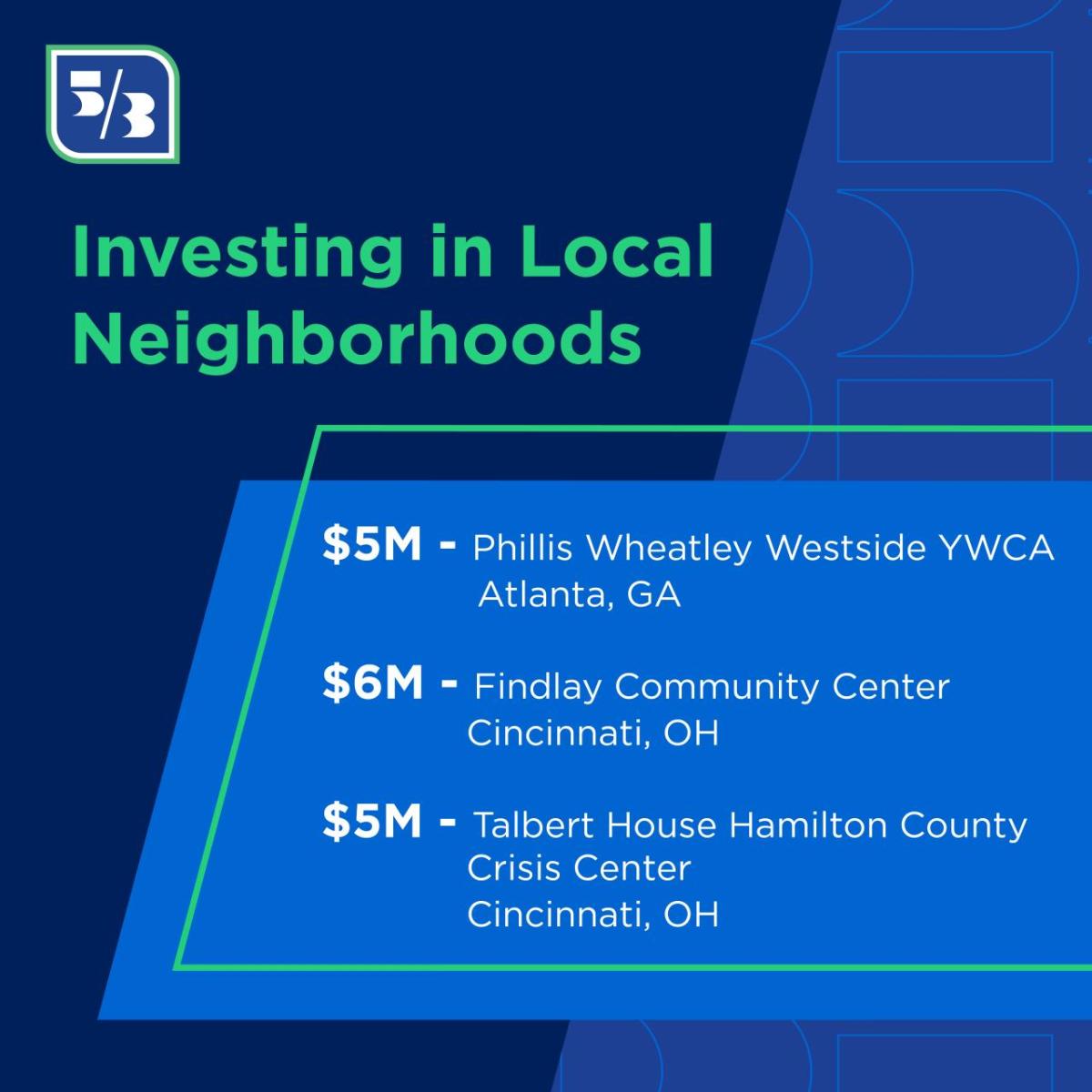 "Investing in Local Neighborhoods" infographic
