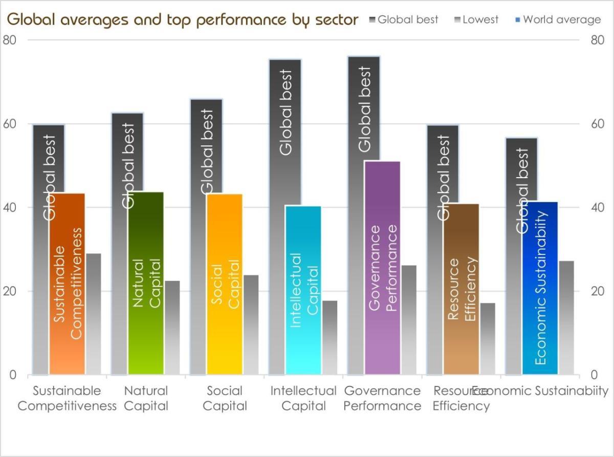 GSCI Dimension Scores 2023