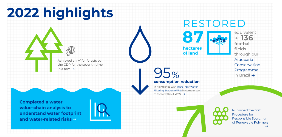 2022 highlights report infographic