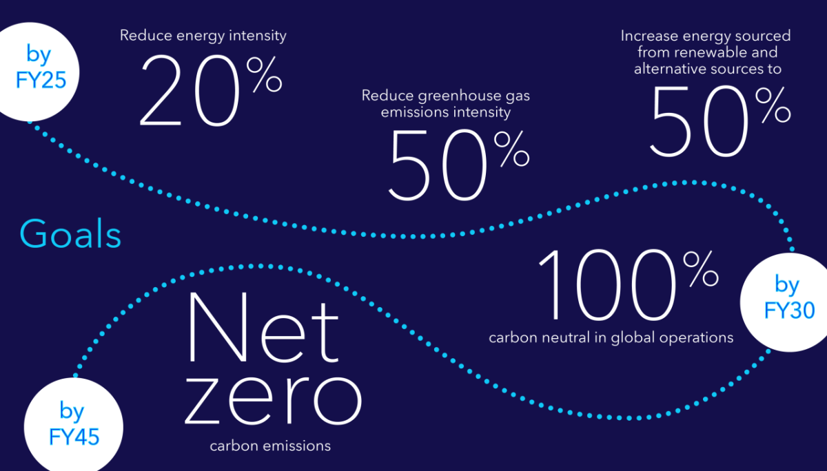 FY25 Goals Infographic