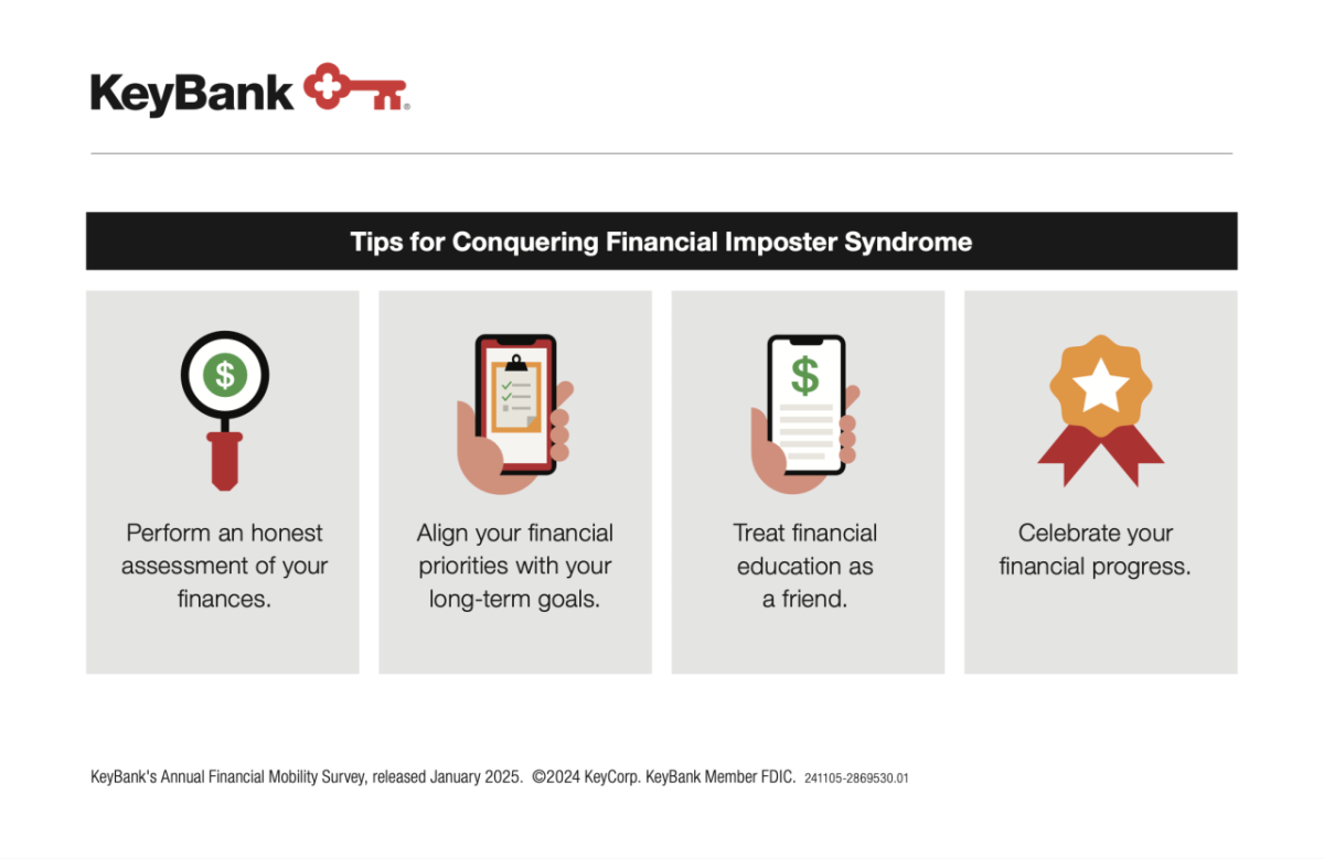 KeyBank Financial Mobility Survey. Tips for conquering financial imposter syndrome.