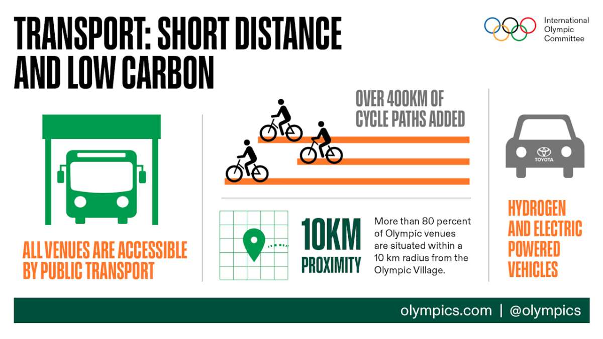 Transport: short distance and low carbon