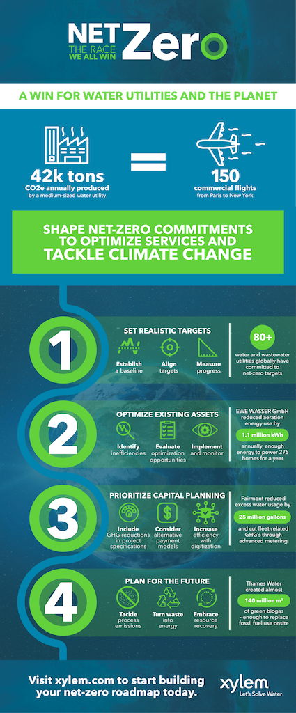 Xylem Net-Zero Infograph