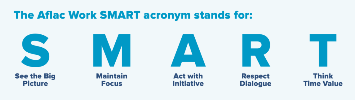 The Aflac work SMART acronym stands for: See the big picture, Maintain focus, Act with initiative, Respect dialogue, Think time value.