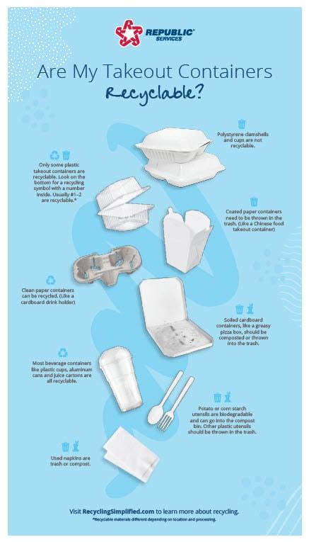 are-takeout-containers-recyclable