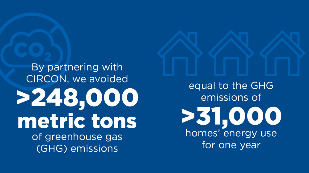 sustainability facts