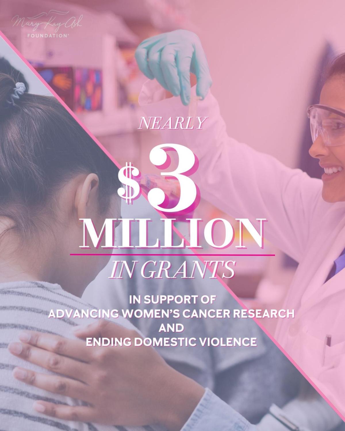 "Nearly $3 million in grants in support of advancing cancer research and ending domestic violence"
