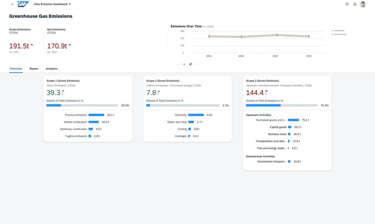 Greenhouse Gas Emissions dashboard