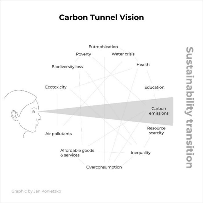 Carbon Tunnel Vision