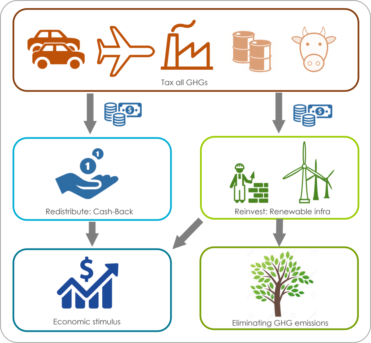 Climate Tax scheme