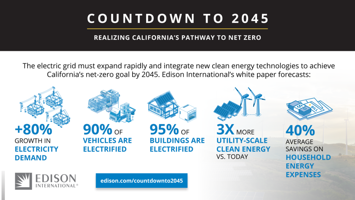 Countdown to 2045: Realizing California's pathway to net zero
