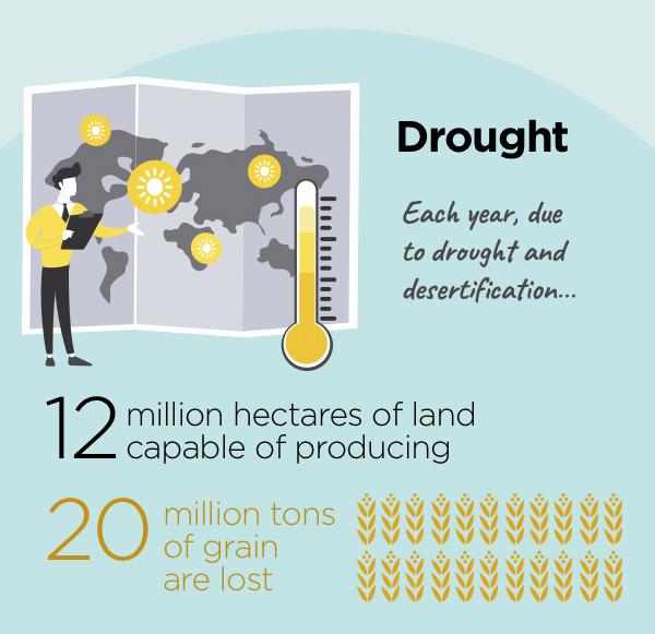 "Drought" with statistics.