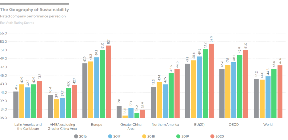 Geography of sustainability graph.