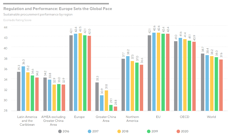 Europe sets the pace graph.