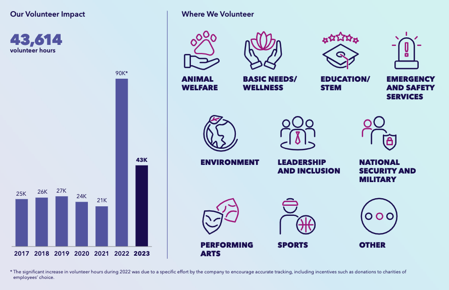 Elanco community impact 