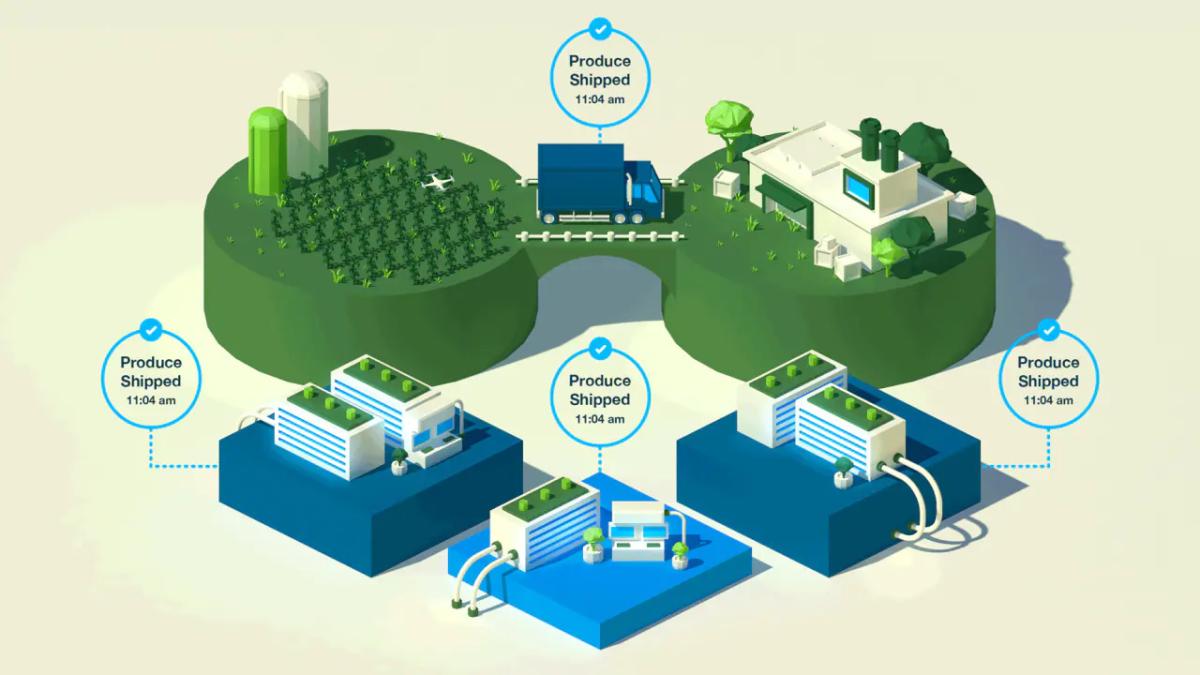 info graphic, a field with a truck connecting it to a building and three separate buildings in front of them