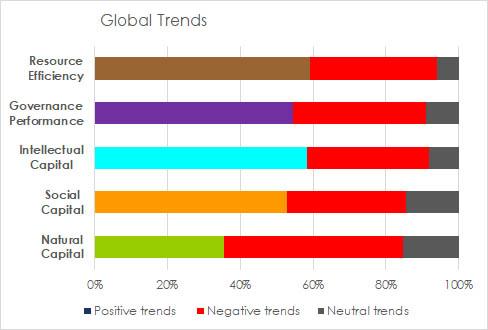 Global sustainability developments