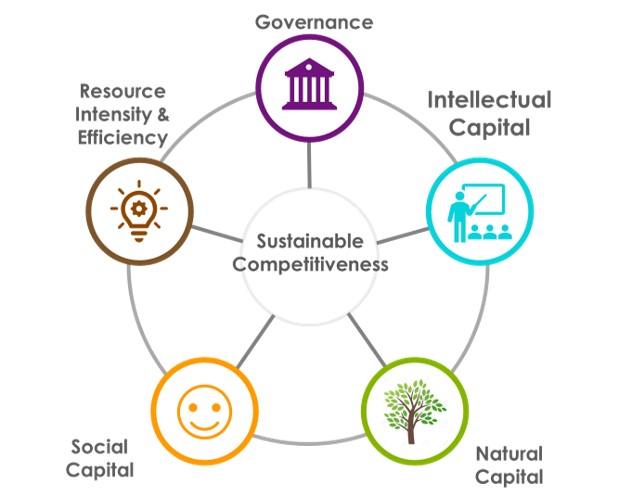 GSCi Model