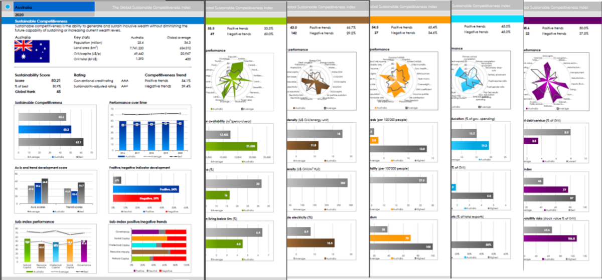 Individual performance reports for more than 180 countries