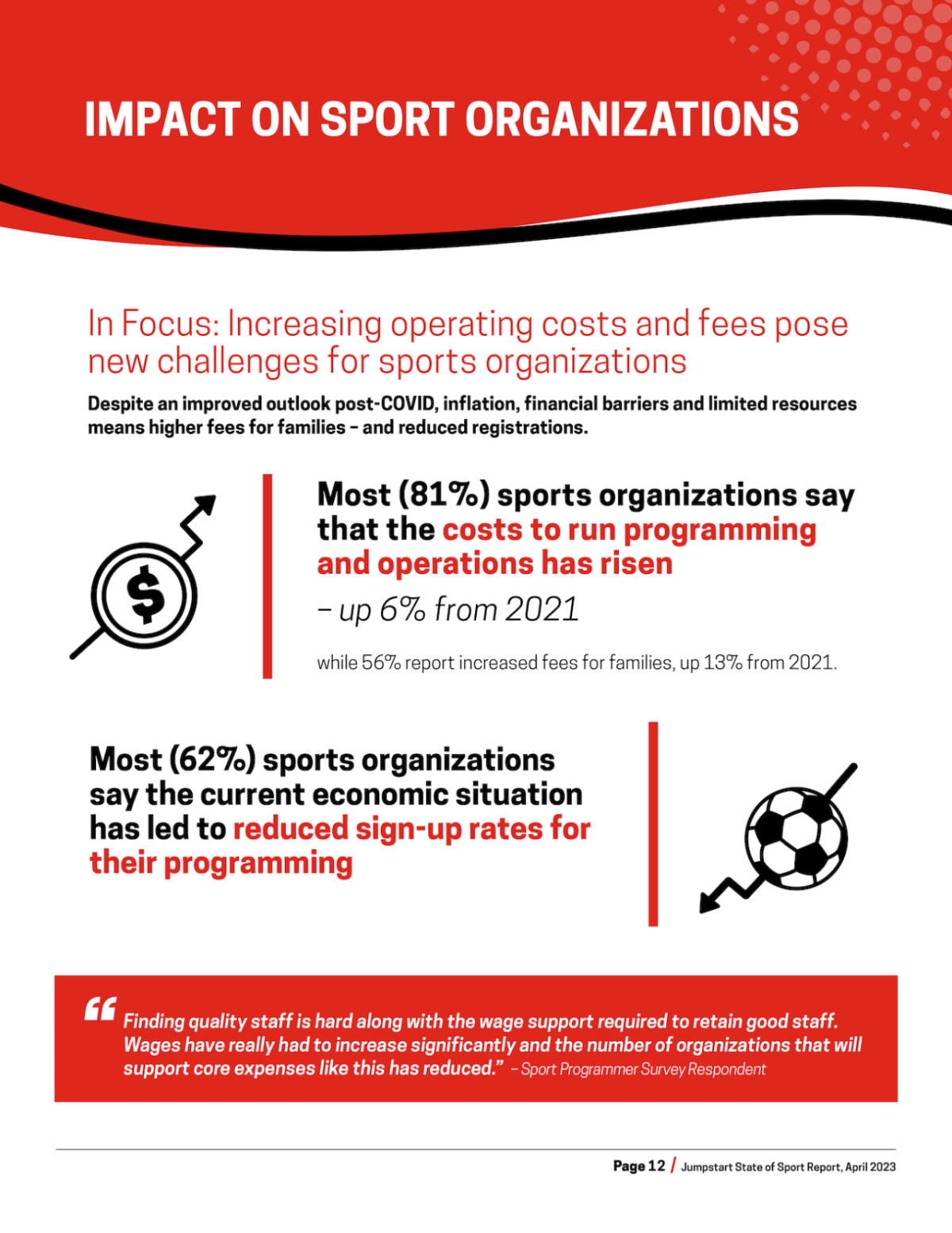 Impact on Sport Organizations Chart.