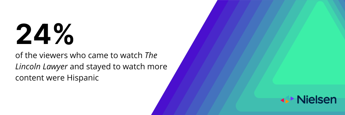 24% of viewers who came to watch the Lincoln Lawyer and stayed to watch more content were Hispanic