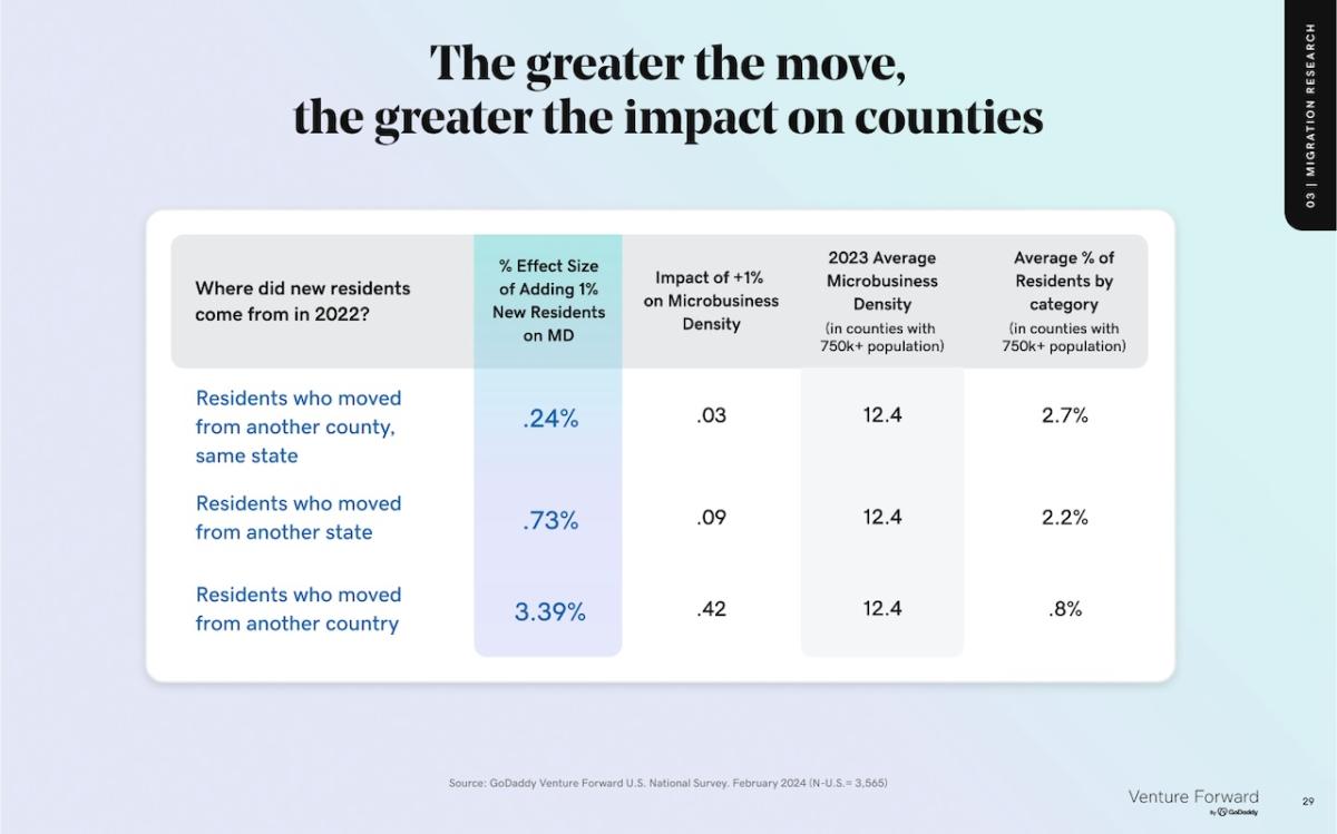 The greater the move, the greater the impact on countries.